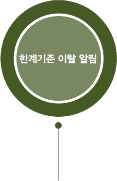 이미지명