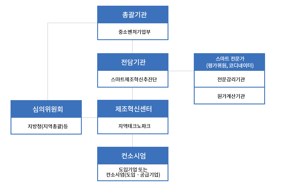 이미지명