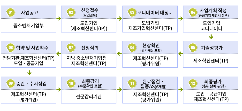 이미지명