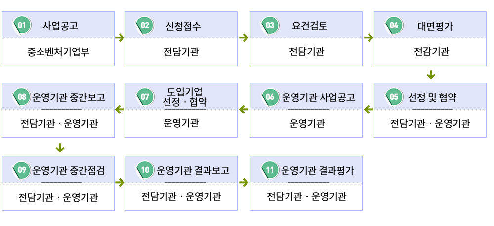 이미지명